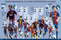 راكيتيتش يلعب أطول مدة زمنية بموسمه الأول مع برشلونة