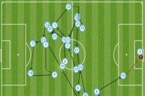 يوفنتوس يفاجىء ريال مدريد بأسلوب 