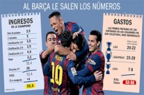 نهائي برلين يدعم خزينة برشلونة بـ52 مليون يورو