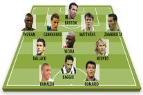 برشلونة طريق بوفون للهروب من تشكيلة المنحوسين أوروبيا