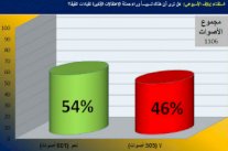 أهداف سياسية وراء اعتقال مسؤولي الفيفا بتهم الفساد
