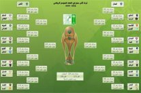 قرعة ولي العهد السعودي تسفر عن مواجهات متوازنة
