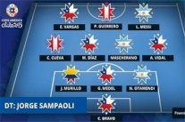 منتخب تشيلي يهيمن على التشكيلة المثالية لكوبا أميركا