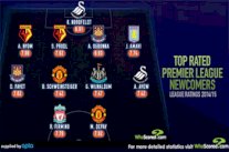 ممفيس ديباي يحصل على أفضل تقييم في الصفقات الإنكليزية