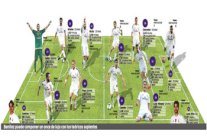 ريال مدريد يثري دكة بدلائه بلاعبين جاهزين للمنافسة 