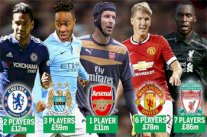 الميركاتو الحالي يحقق أعلى الأرقام في بطولة إنكترا