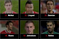 اليونايتد ينشر أرقام قمصان لاعبيه بدون حارسه فالديس