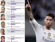 راموس في ريال مدريد: 10 مواسم من العطاء المتواصل