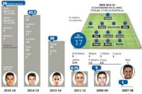 تراجع لافت لحضور لاعبي