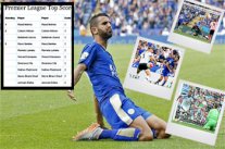 الجزائري محرز يتألق ويتصدر ترتيب هدافي