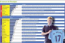 تقشف إسباني وألمانيا تضاعف ايراداتها في 