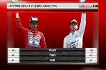 هاميلتون للاقتراب من أرقام سينا على وقع الدخان