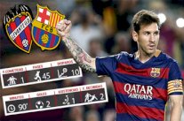 أرقام قياسية جديدة لميسي في مباراة ليفانتي