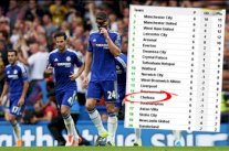 لهذه الأسباب... تراجعت نتائج تشيلسي في بطولة إنكلترا