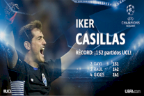 كاسياس يتخطى تشافي كأكثر اللاعبين مشاركة في 