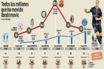 أرقام مالية وتهديفية خرافية رافقت مسيرة السلطان إبراهيموفيتش