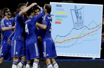 تشلسي صاحب أكبر كتلة أجور في موسم 2014-2015