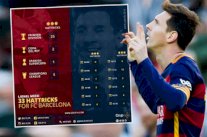 ميسي يسجل الهاتريك الـ 33 في مسيرته مع برشلونة