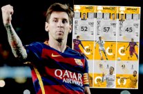 الأرقام تؤكد أنّ ميسي كان الأكثر فعالية في 2015 من نيمار ورونالدو