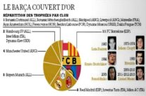 ميسي وبرشلونة والدوري الإسباني الأكثر تتويجاً بالكرة الذهبية 