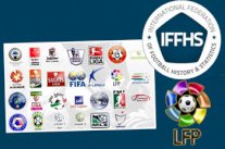 الدوري الإسباني يتصدر قائمة أقوى الدوريات في العالم لعام 2015