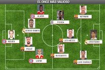 تعرف على فريق الأحلام الذي يمكن تكوينه بـ 1.5 مليار يورو