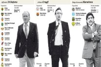 الهولندي كرويف يتصدر قائمة أفضل المدربين من النجوم السابقين