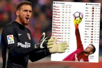 الأرقام المذهلة تنصب أوبلاك كأفضل حارس في تاريخ أتلتيكو مدريد