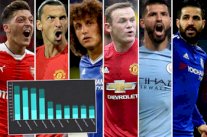 أوزيل أكثر لاعبي الدوري الإنكليزي متابعة في مواقع التواصل الاجتماعي