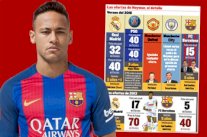 أربعة أندية أوروبية حاولت خطف نيمار من برشلونة الصيف المنصرم