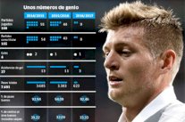 حصيلة توني كروس المتصاعدة فرضت على ريال مدريد تمديد عقده