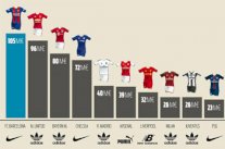 قميص نادي برشلونة مع شركة