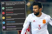 أرقام كبيرة للمدافع الكتالوني جيرارد بيكيه مع المنتخب الإسباني