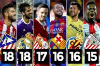 الترتيب العام لليغا الإسبانية يضعه كأقوى دوري في قارة أوروبا