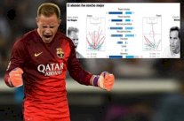 الحارس شتيغن يسجل أرقامًا كبيرة في مباراة برشلونة و مانشستر سيتي