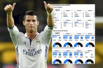 الأرقام تؤكد أن رونالدو هداف وصانع الأهداف في ريال مدريد