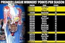 فينغر يرى الوصول إلى 82 نقطة كافيا لتتويج آرسنال بلقب 