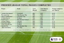 جوردان هندرسون وفرناندينهو الأفضل تمريرا في الدوري الإنكليزي