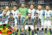 أغلى تشكيلة في تاريخ الأرجنتين تسجل أسوأ انطلاقة في تصفيات المونديال