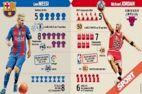 صحيفة كاتالونية: لا يوجد لاعب يمكن مقارنته بميسي إلا 