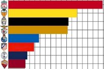عائدات بيع اللاعبين.. ليفربول الأول وفالنسيا الثاني بين أفضل 10 أندية