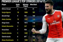 جيرو يحقق مع أرسنال 