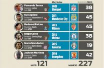 أتليتكو مدريد يجني أموالاً طائلة من استثماره في المهاجمين