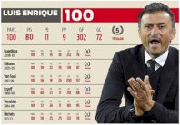 إنريكي يعادل رقم غوارديولا في مباراته الـ100 مع برشلونة