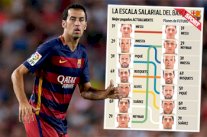 تحسين راتب بوسكيتس مرهون بالإتفاق الجديد مع رعاة برشلونة