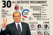 30 عاماً حافلة بالإنجازات لميلان تحت قيادة مالكه برلسكوني