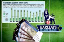 الأرقام تكشف أطماع الأندية الإنكليزية لجماهيرها برفع أسعار التذاكر