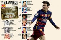 ميسي يقود برشلونة إلى الهدف الـ10.000 في كافة المسابقات
