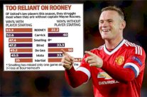 حضور واين روني يعزز فرص مانشستر يونايتد في الفوز بمبارياته