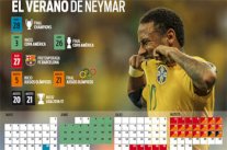 الرزنامة الصيفية المكثفة تهدد بإرهاق المهاجم البرازيلي نيمار